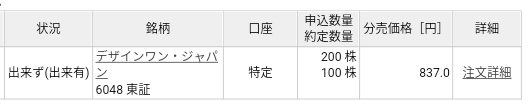 デザインワン・ジャパン(6048)楽天証券から当選