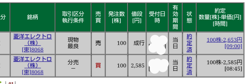菱洋エレクトロ(8068)立会外分売松井証券から当選