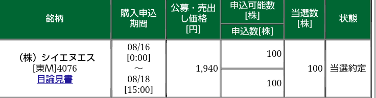 シイエヌエス(4076)IPOに松井証券から当選